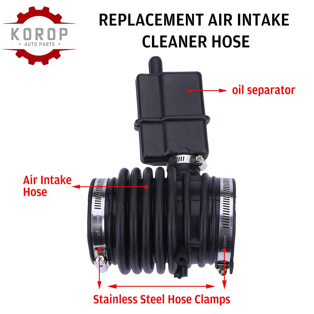 KOROP hose ready for easy installation during routine maintenance