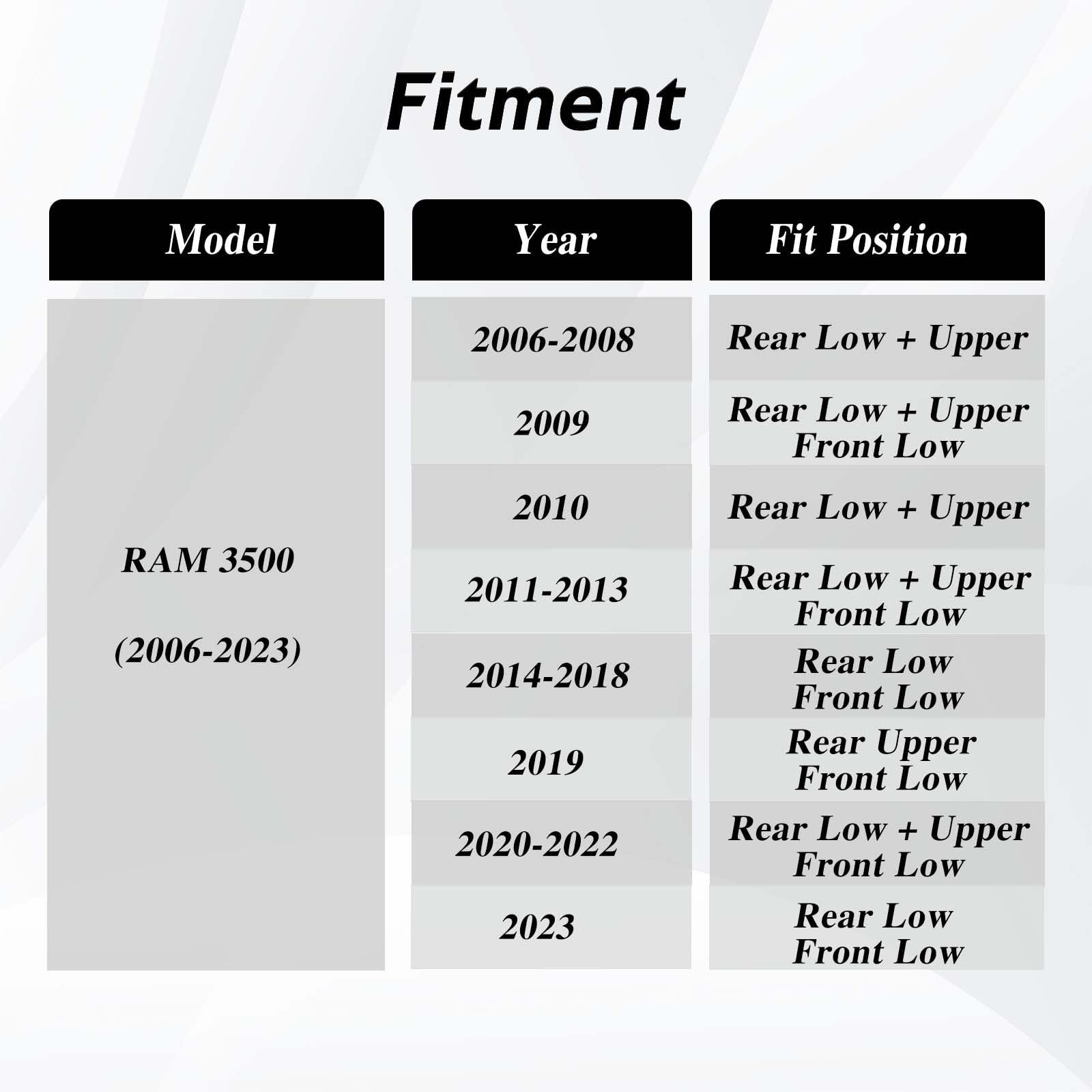 KPALAG RAM compatibility diagram highlights wide fitment range