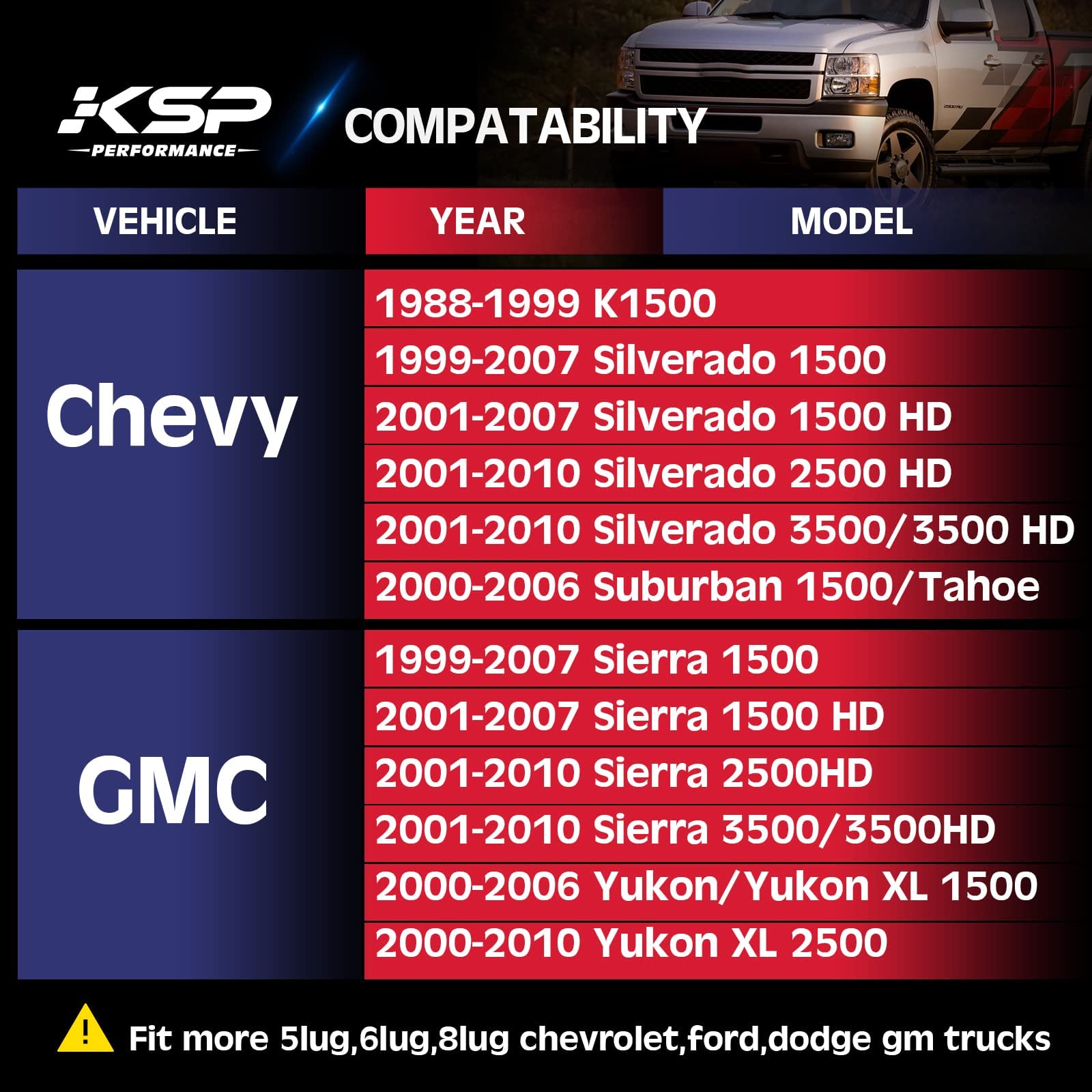 Close-up of KSP Performance tool with drop-forged steel finish for durability