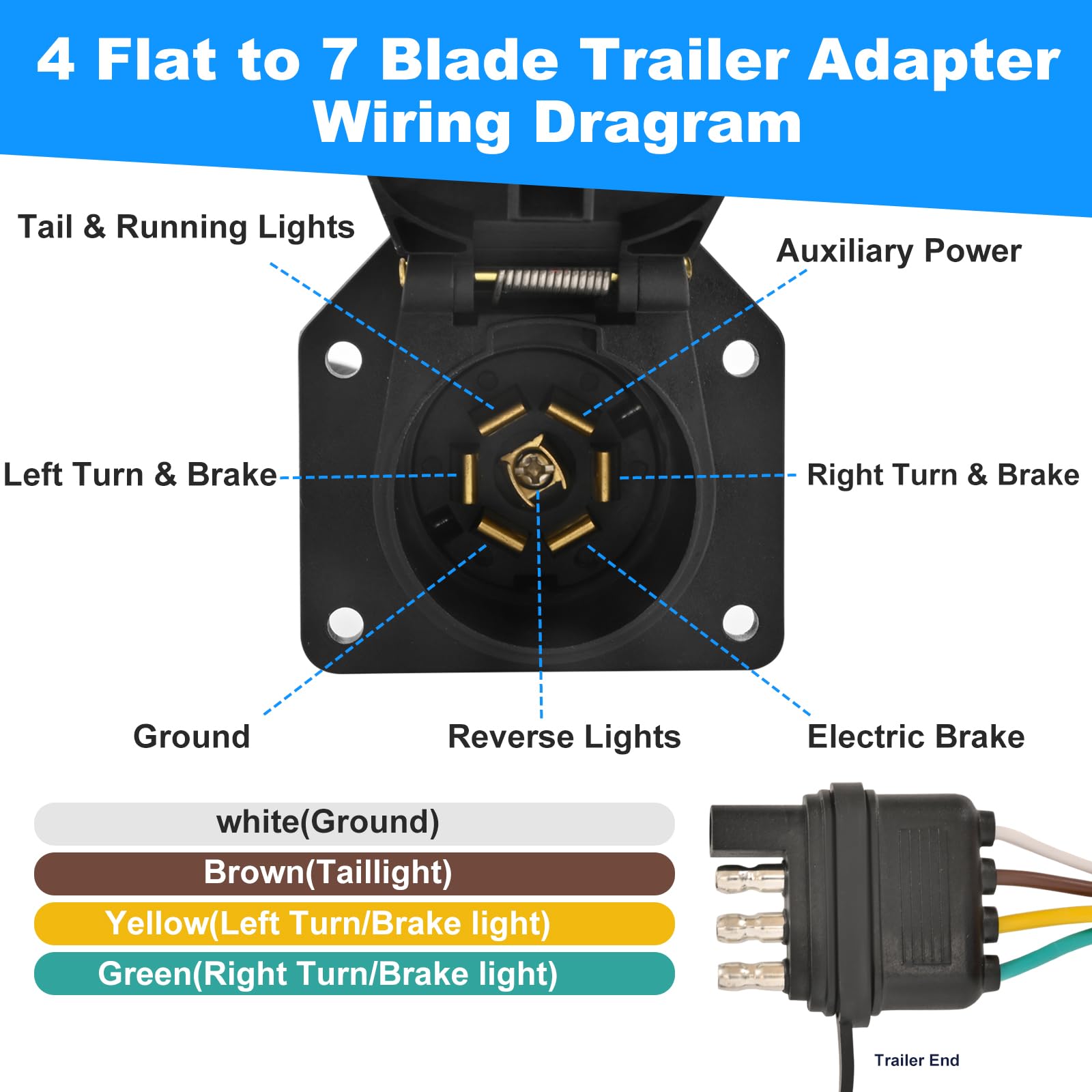 KTIPERN mounting bracket and screws enable quick, secure installation on any trailer hitch