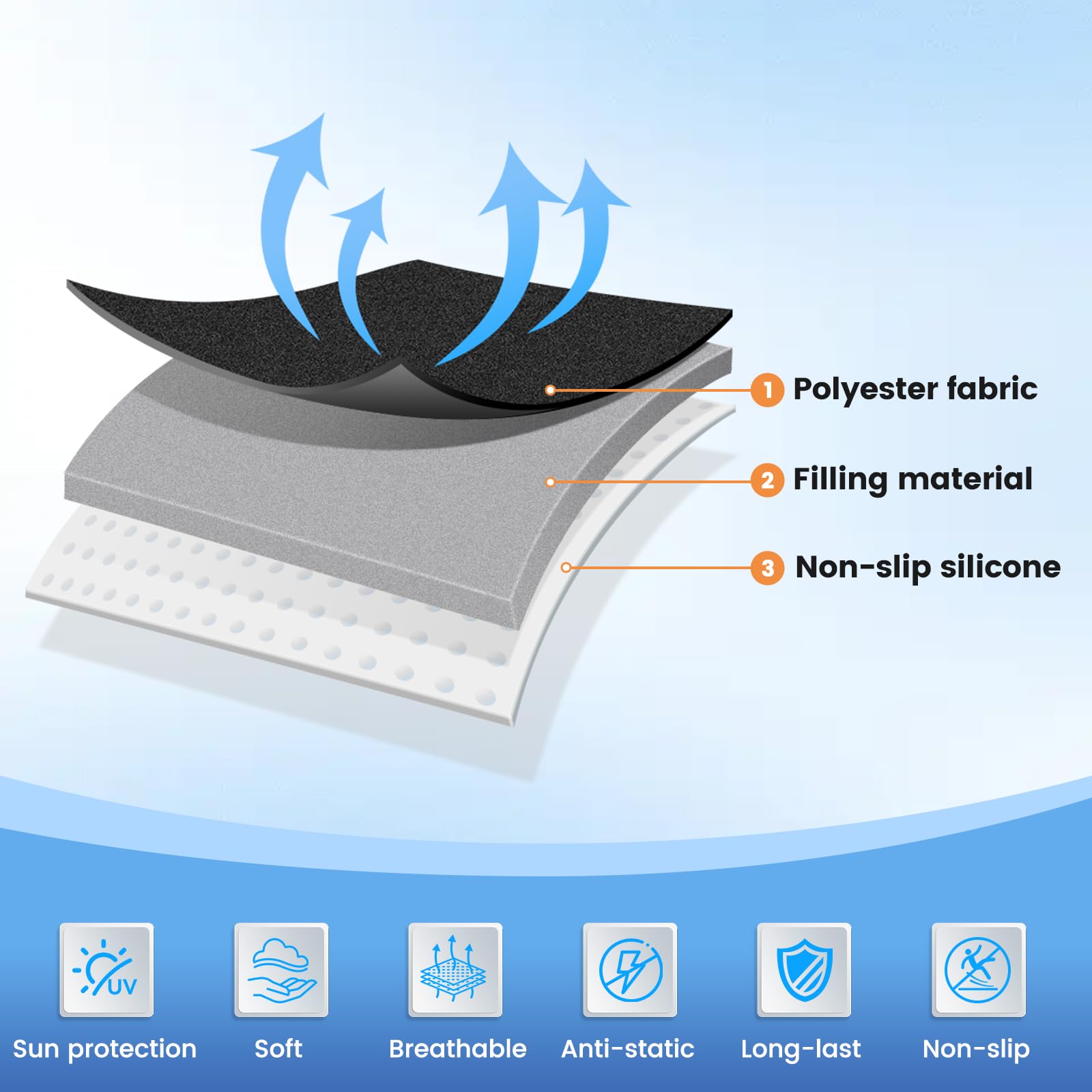 KUST dash protector highlighting anti-slip bottom and soft touch surface.