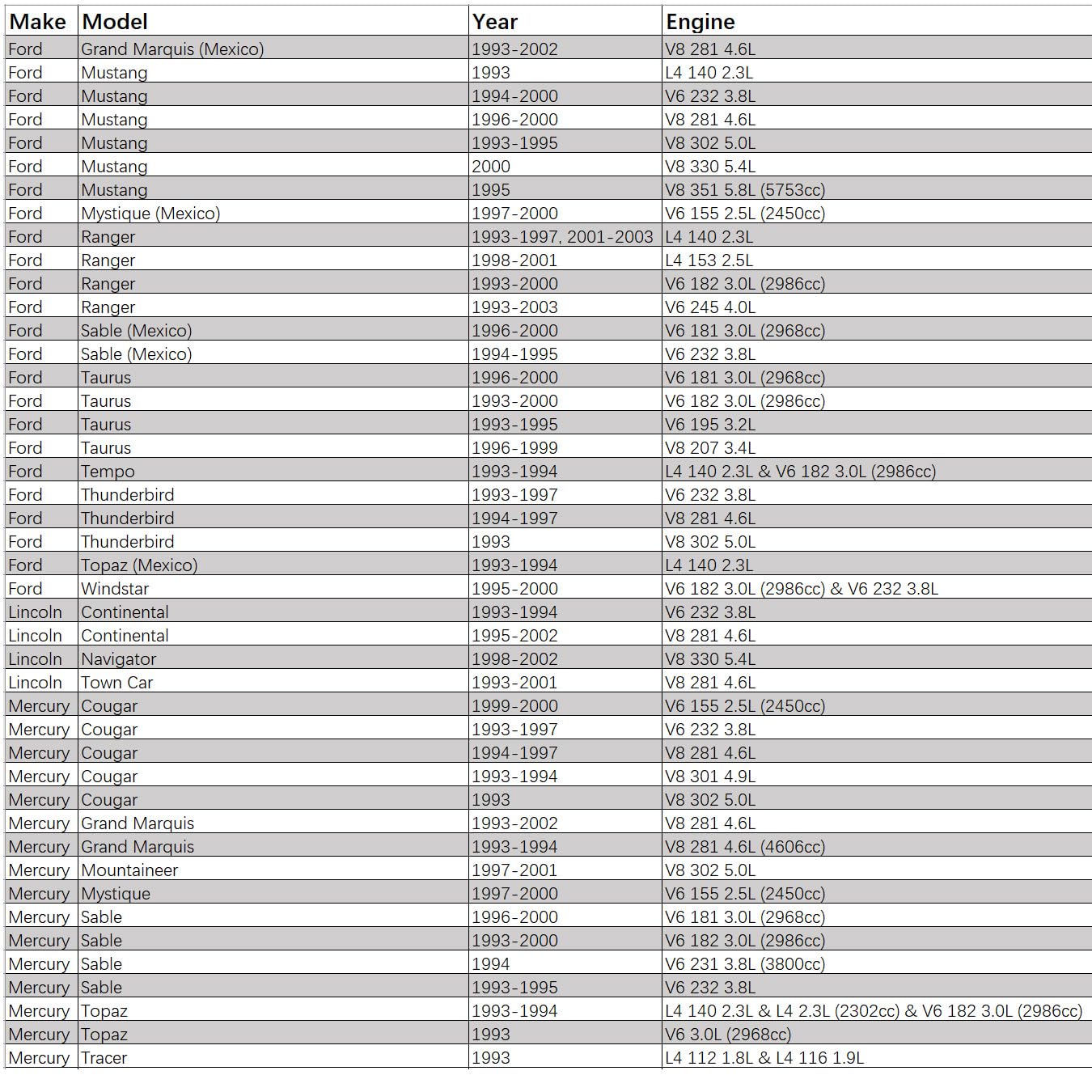 Kweiny compatibility list shows broad Ford, Lincoln, Mercury coverage.
