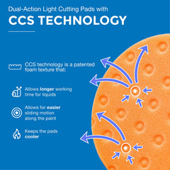 Lake Country CCS pad shows slow polish absorption for extended working time.