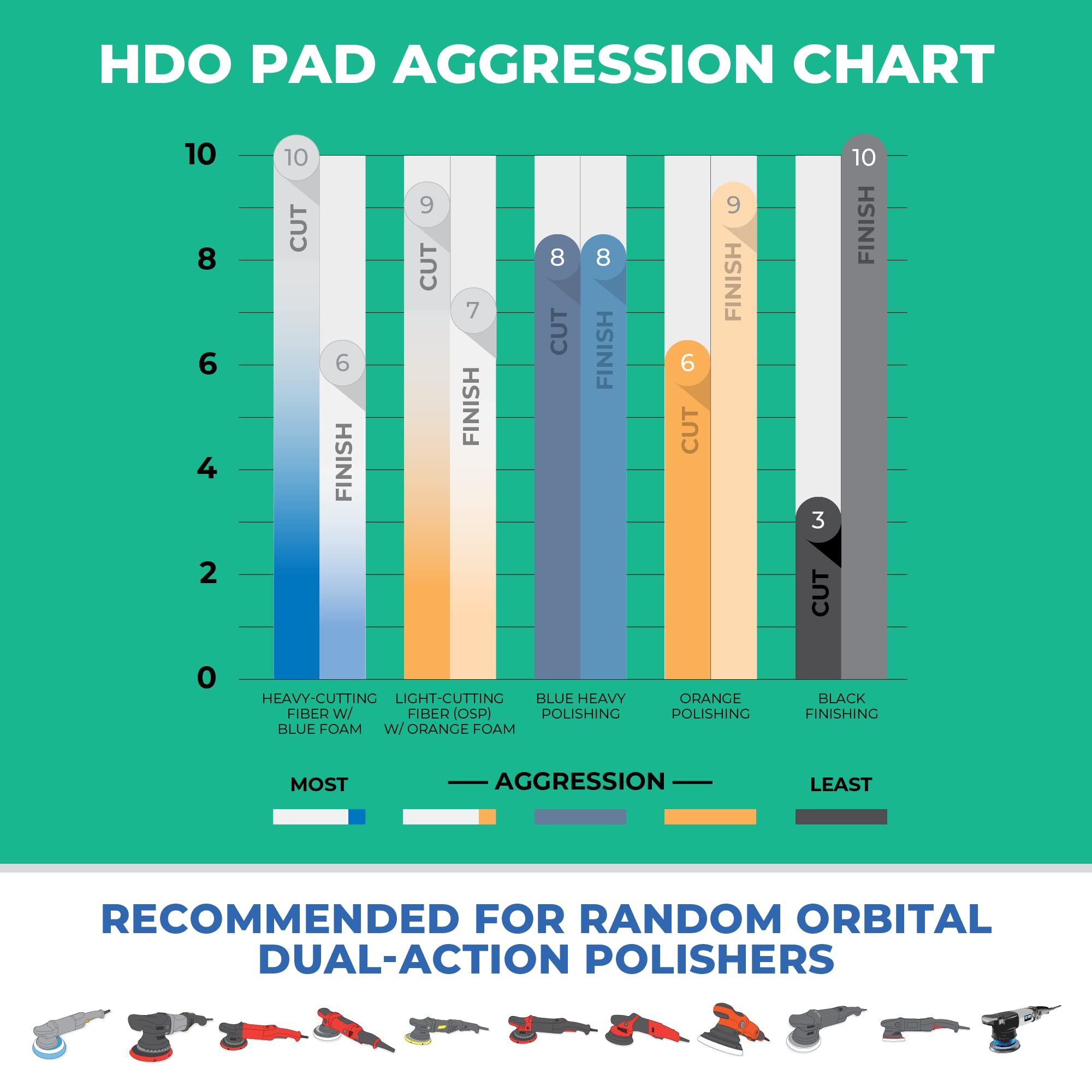 Lake Country HDO orange pad cooling chamber helps prevent heat buildup on curved panels