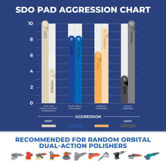 Lake Country SDO pad compatible with orbitals 8–15 mm