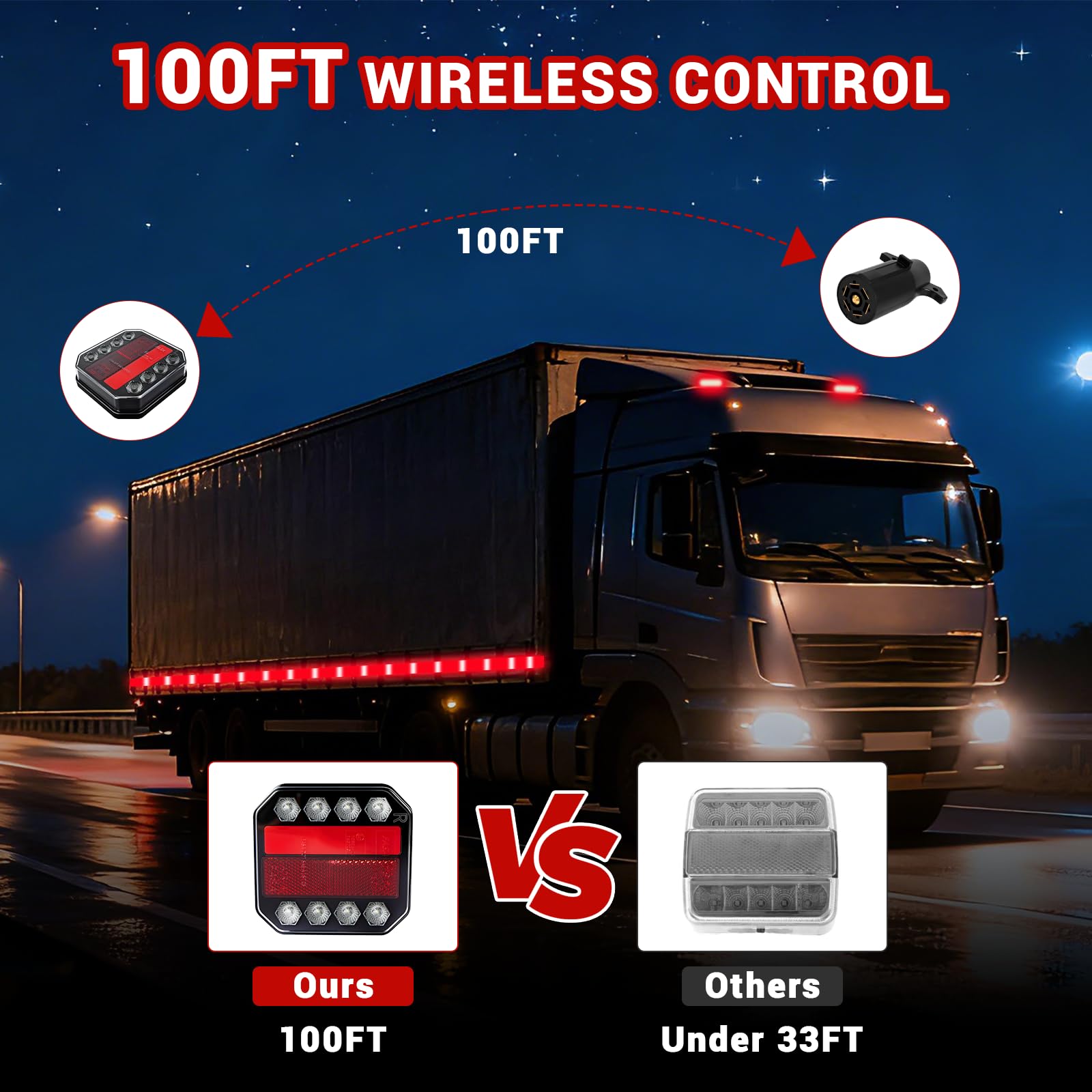 LAMPEASE trailer lights with brake-turn-reverse LED for clear signaling during towing.