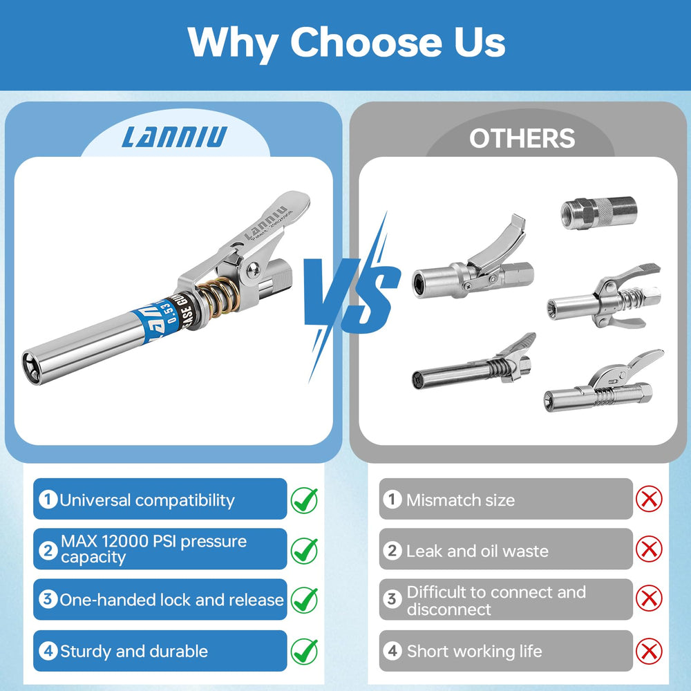 LANNIU grease gun coupler with lock plate for secure connections.
