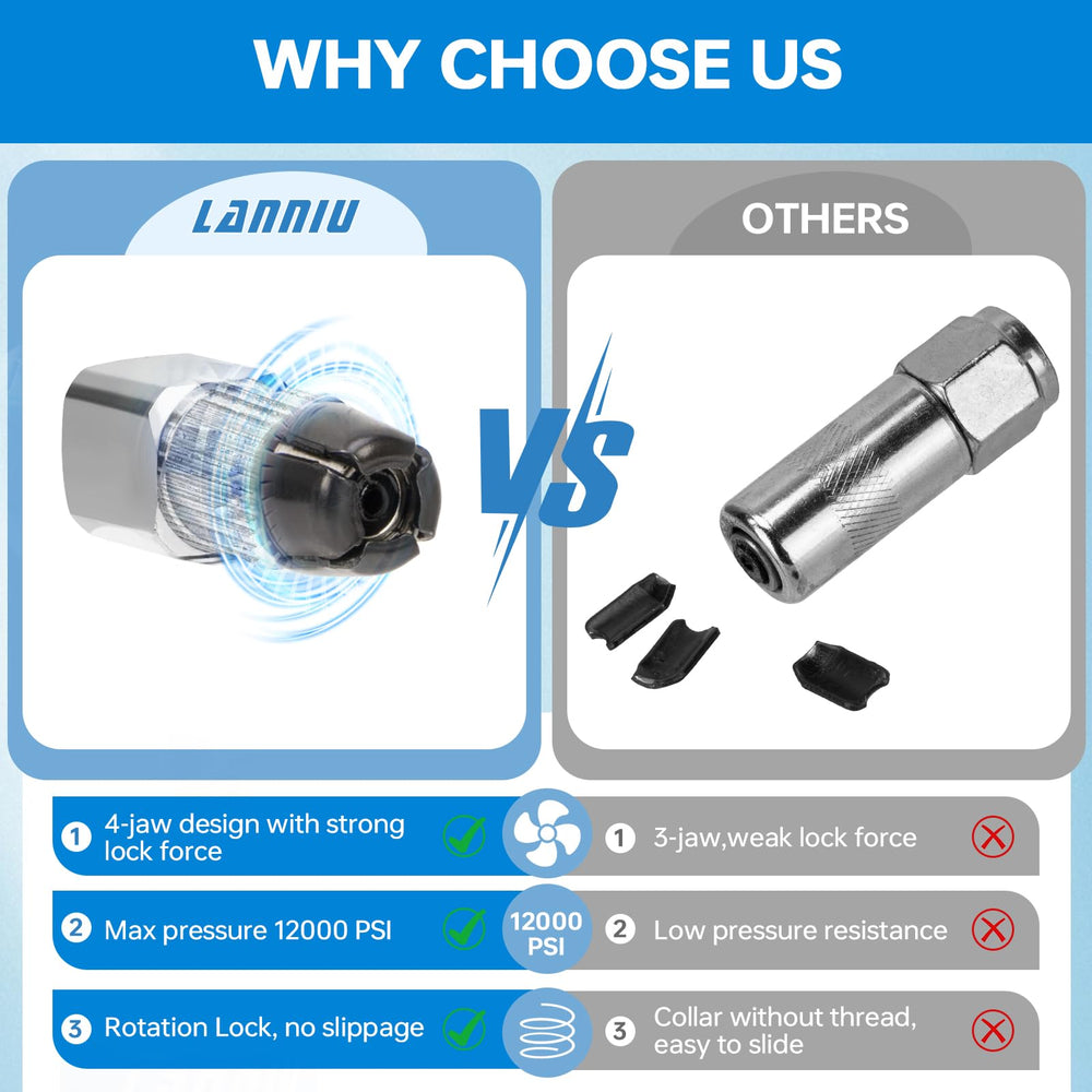 Lanniu coupler shows threaded collar for easy locking and release