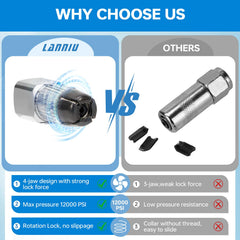 Lanniu coupler shows threaded collar for easy locking and release