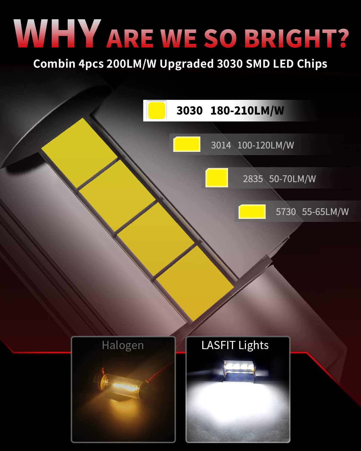 LASFIT DE3022 31mm bulb for interior door light provides even illumination
