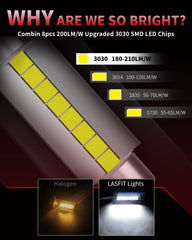 LASFIT 44mm LED bulb featuring aluminum heatsink for cool operation.