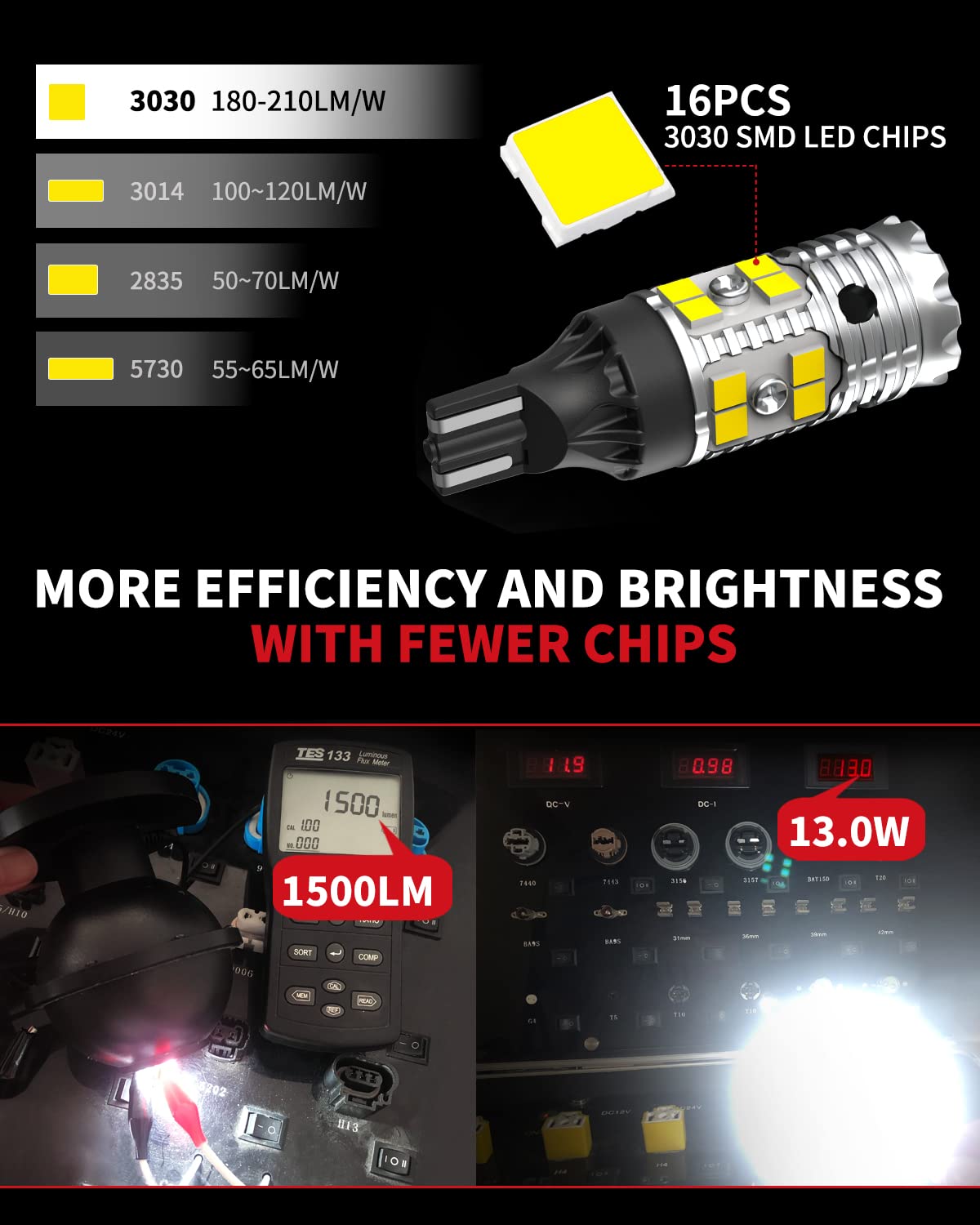 LASFIT 921 LED bulb aluminum body highlights heat dissipation design.