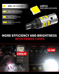 LASFIT 921 LED bulb aluminum body highlights heat dissipation design.