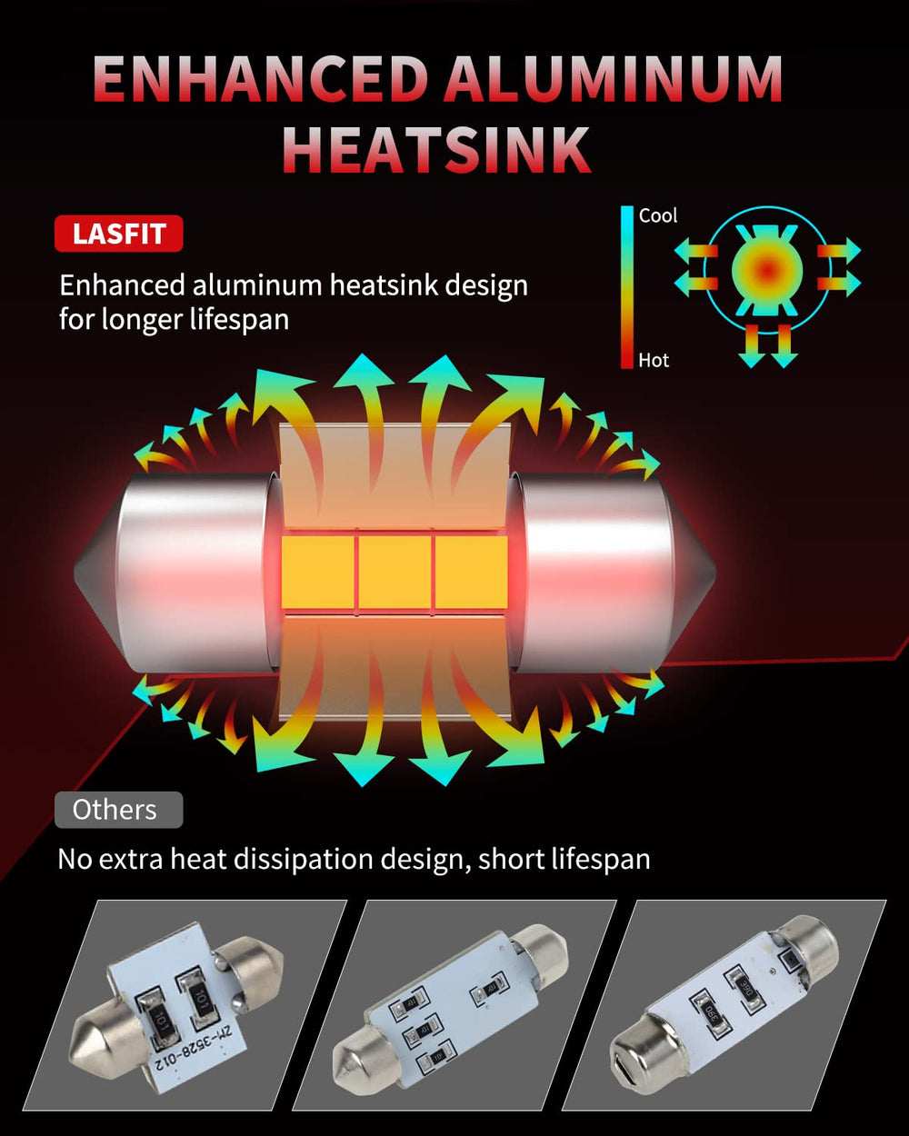 Canbus-free operation thanks to built-in resistor in LASFIT festoon bulbs