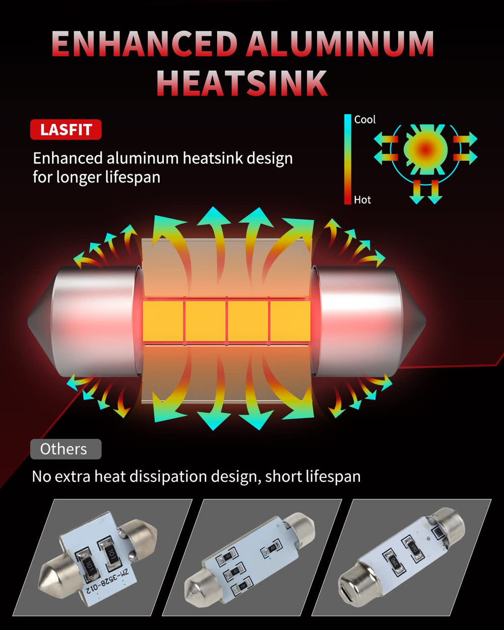 LASFIT DE3022 LED bulb for vanity mirror light creates even illumination.