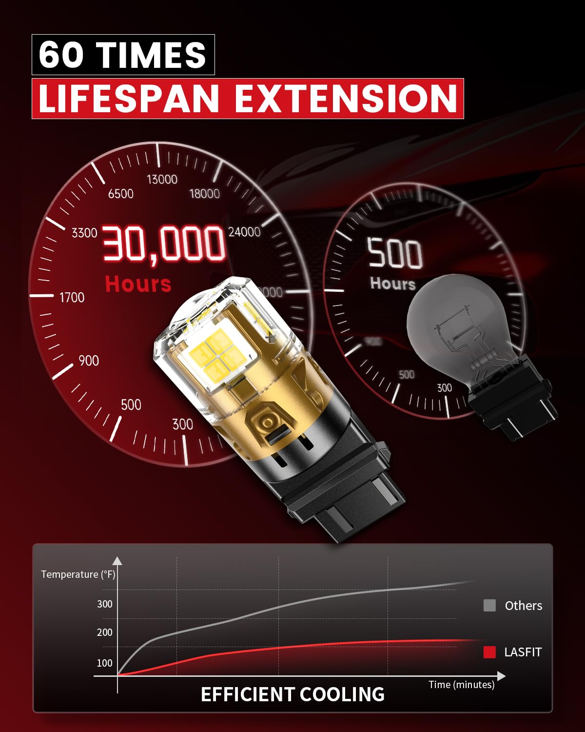 LASFIT 6000K xenon white output creates crisp, high-contrast light.