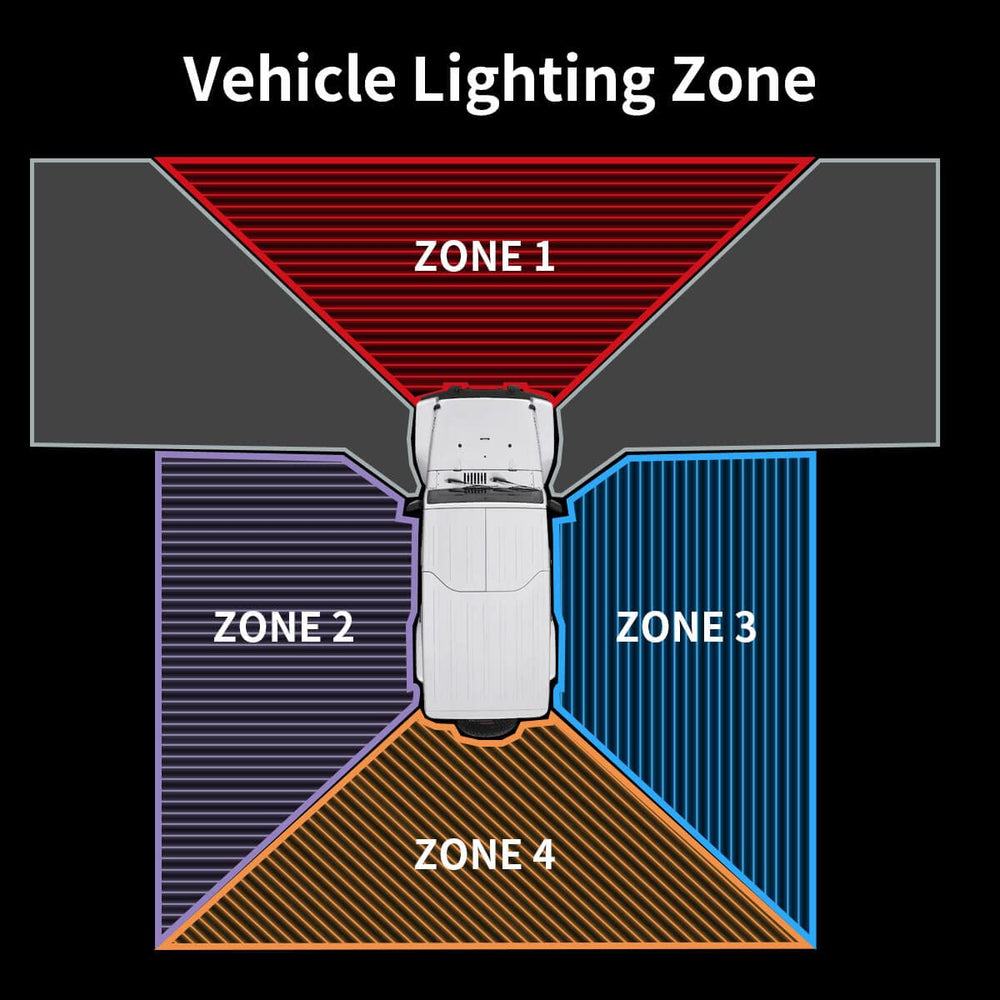 LASFIT light bar resists mud and dust with IP67 protection.