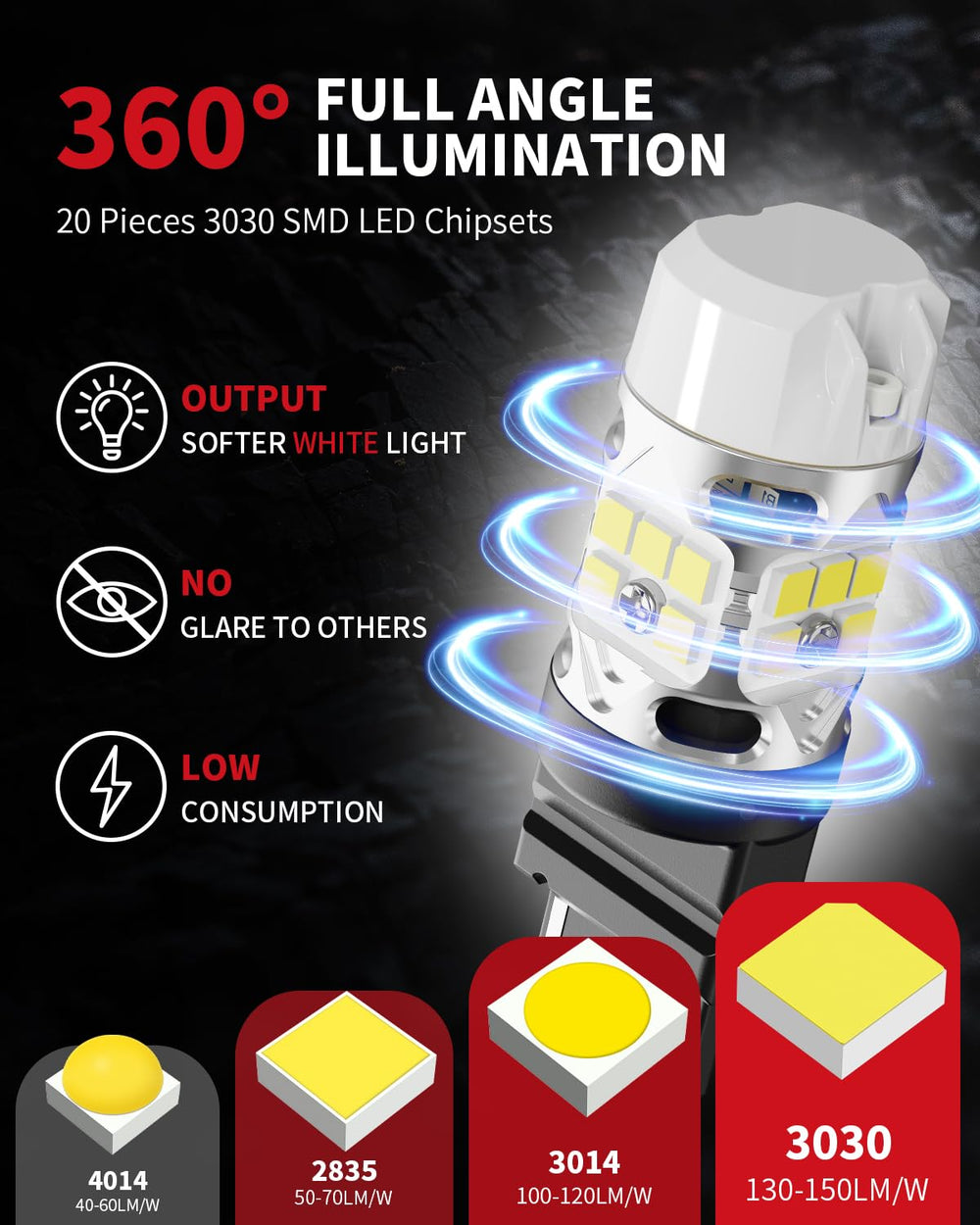 Full illumination from LASFIT T3 WT21W LED backup bulb in low light