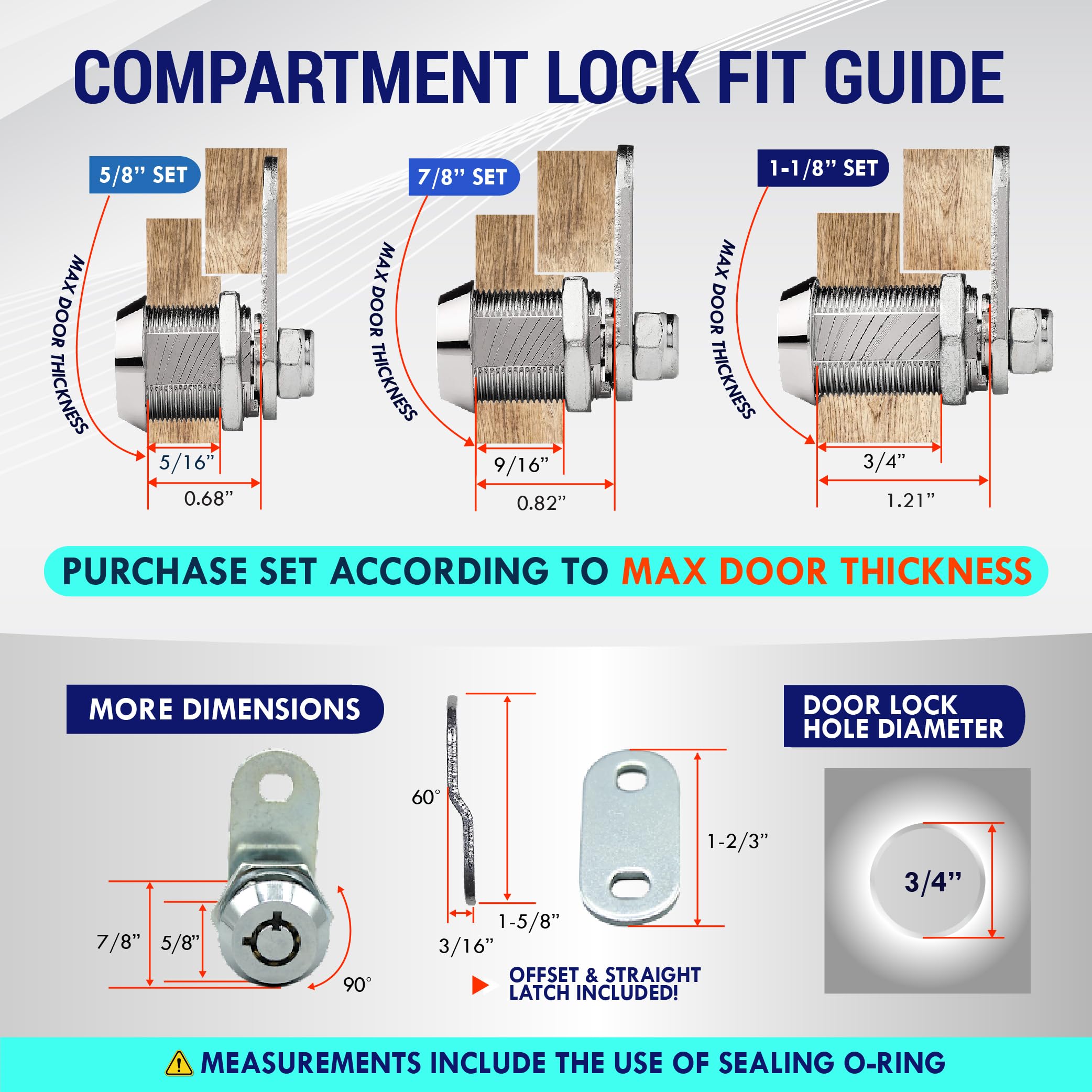 Latch.it cabinet lock close-up highlighting robust build and waterproof O-ring seal.
