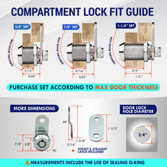 Latch.it cabinet lock close-up highlighting robust build and waterproof O-ring seal.