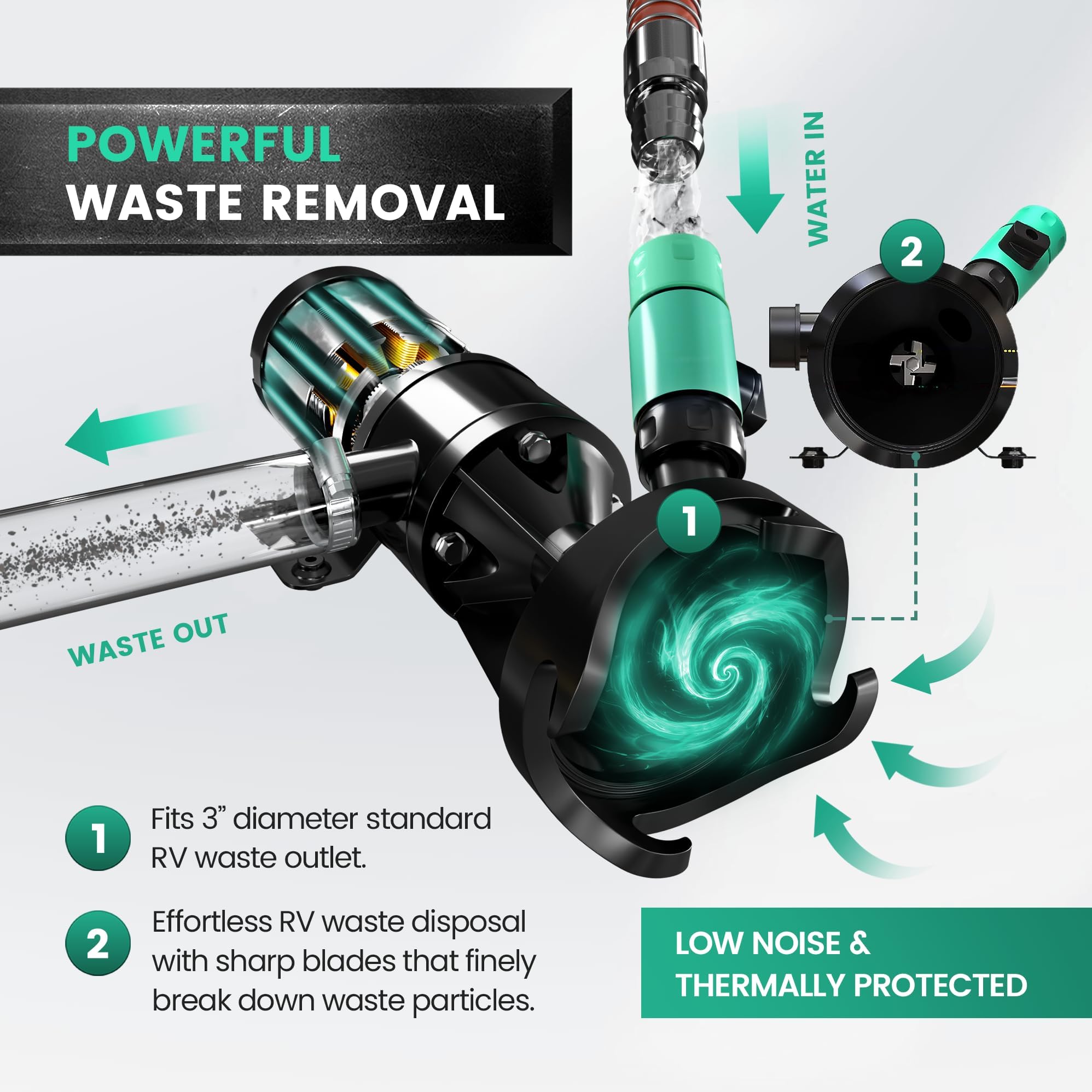 LATCH.IT RV Macerator Pump 12V motor image highlights quiet, powerful performance on the road.