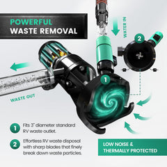 LATCH.IT RV Macerator Pump 12V motor image highlights quiet, powerful performance on the road.
