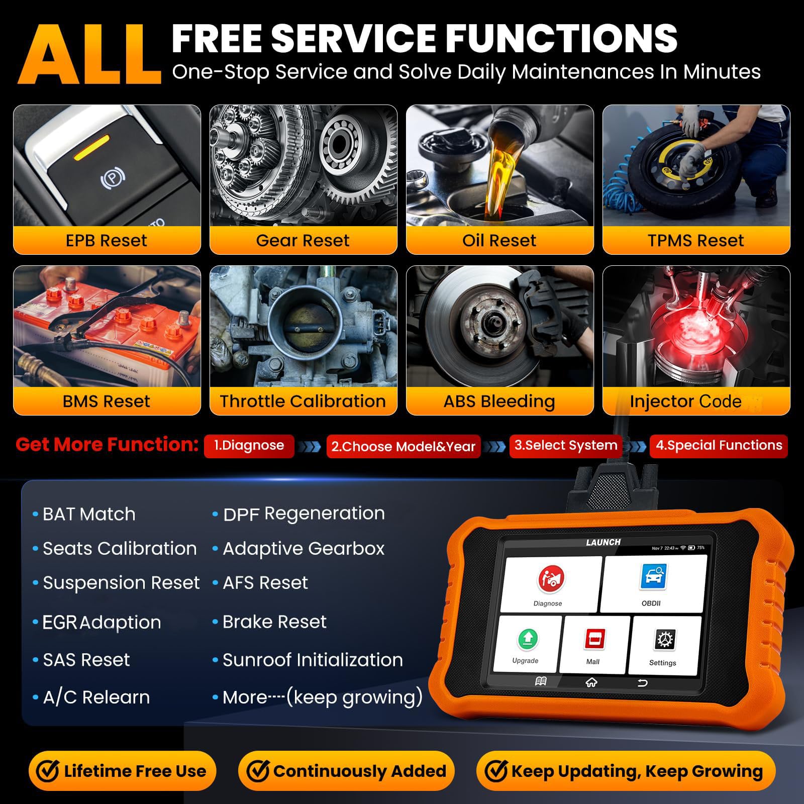LAUNCH Creader Elite V2.0 performs full-system diagnostic on Mercedes‑Benz modules.
