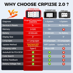 LAUNCH CRP123E V2.0 reset menu enables handy maintenance tasks at home.