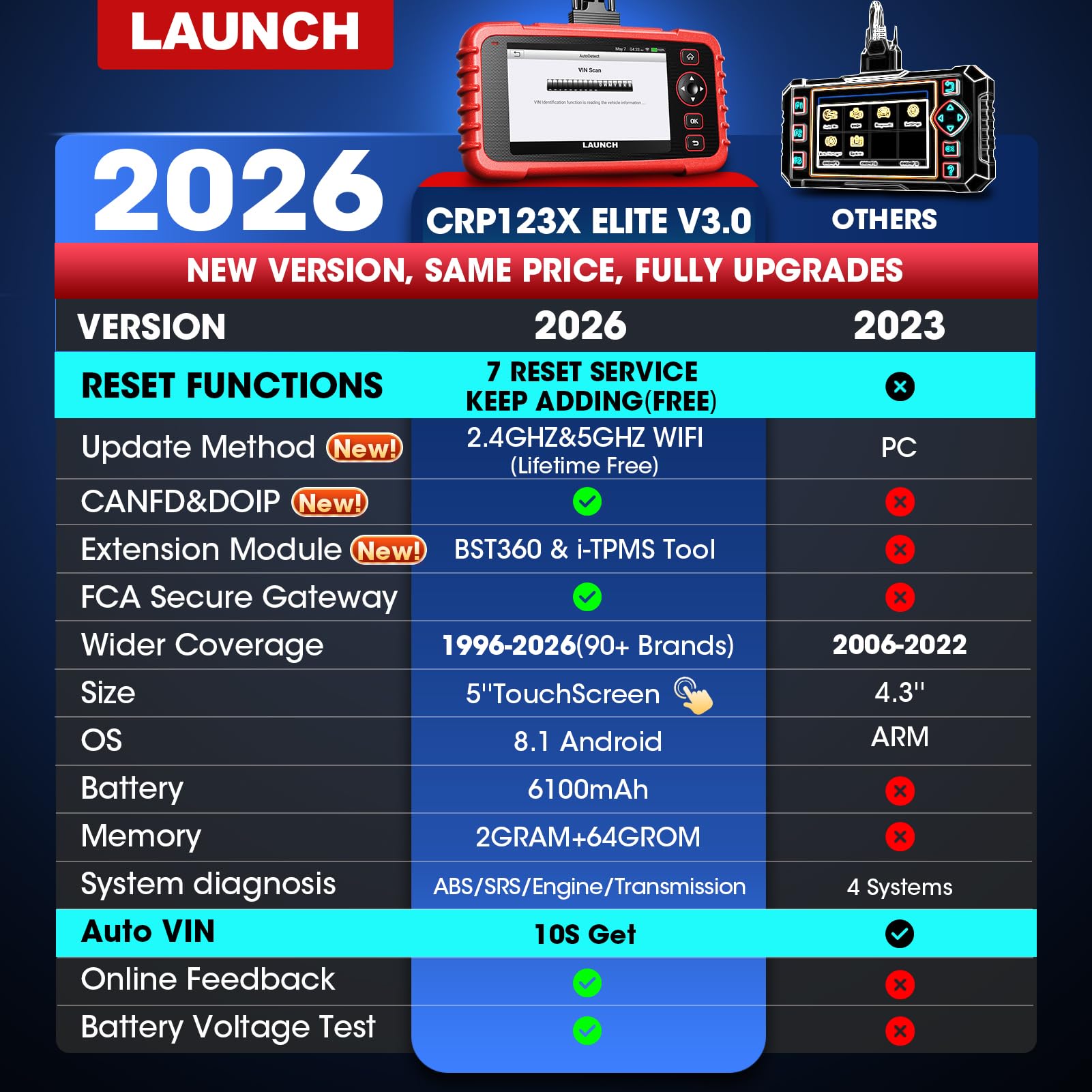 LAUNCH CRP123X V3.0 Elite 5-inch touchscreen for easy on-device data analysis.