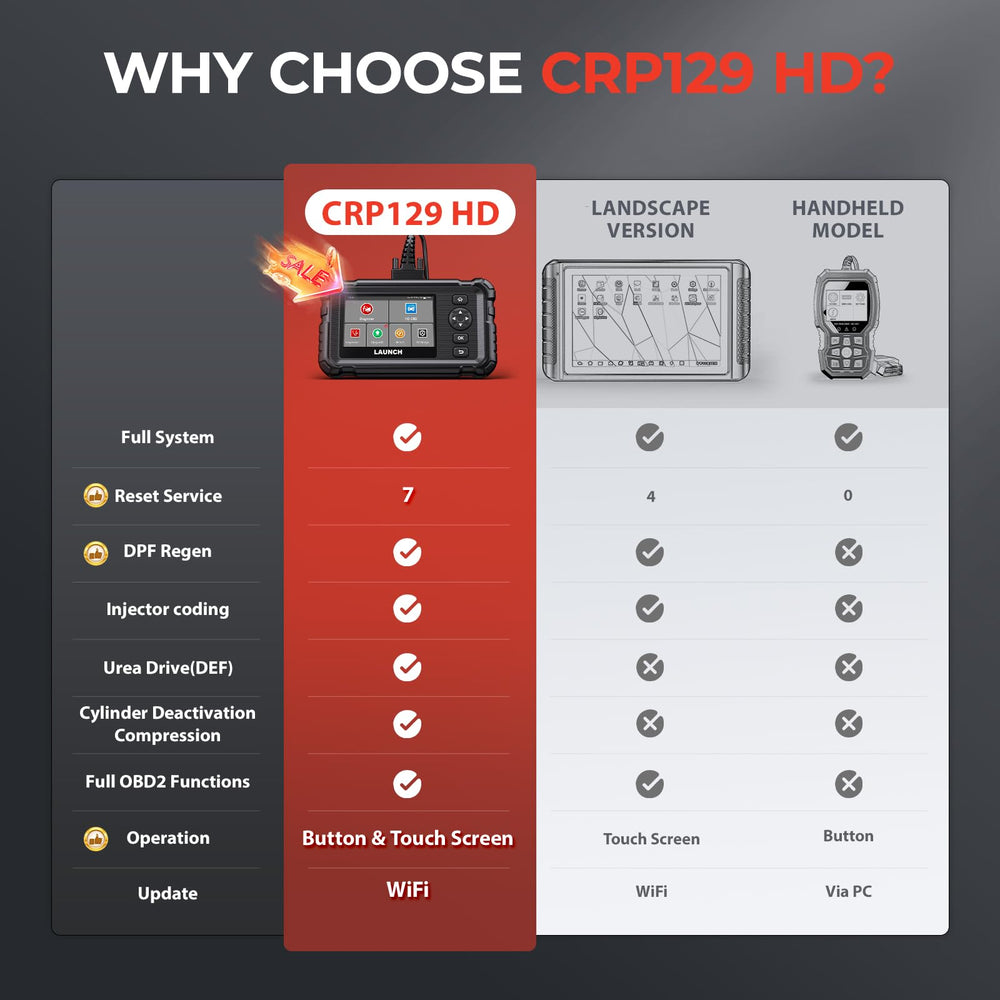 LAUNCH CRP129HD Wi-Fi updates and app connectivity