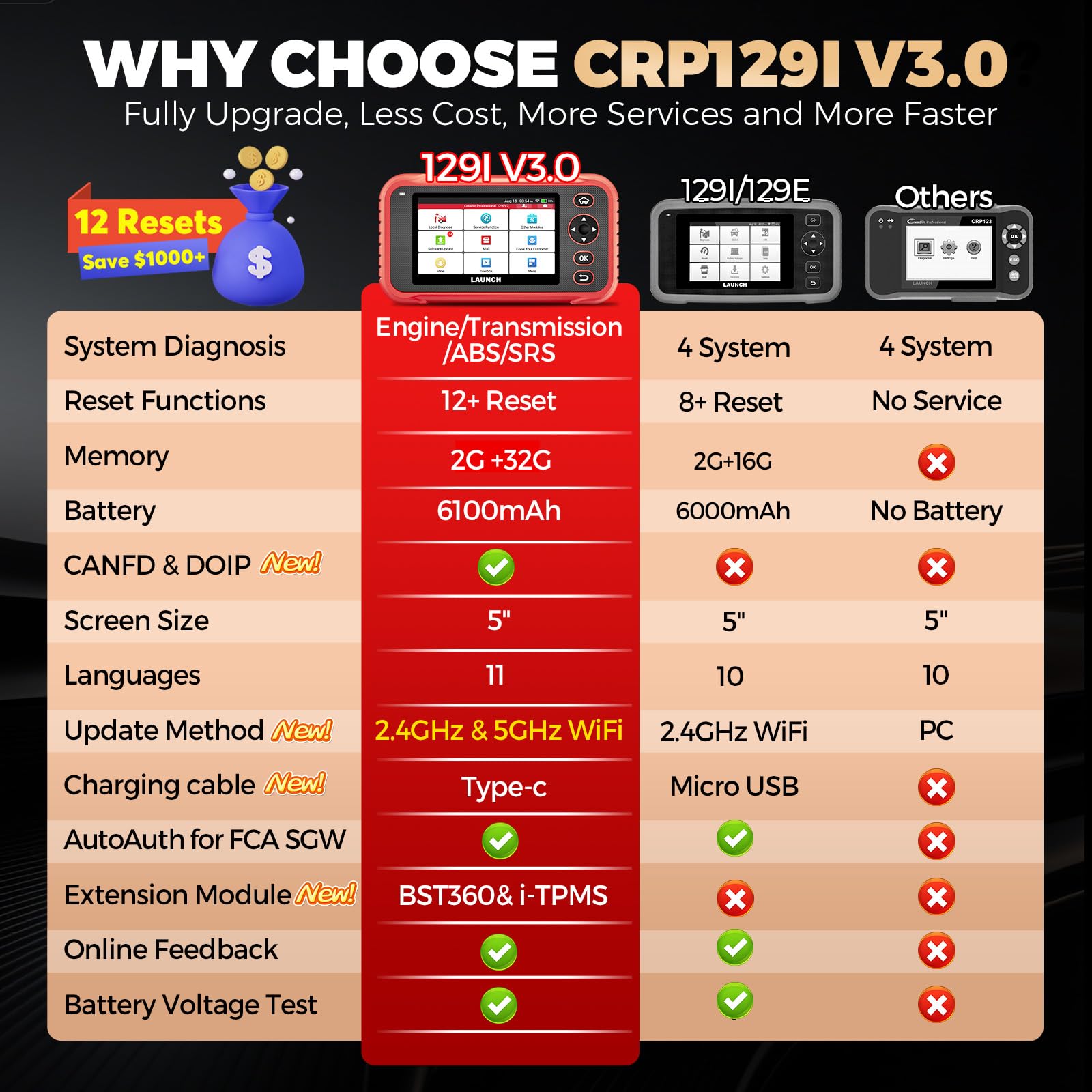 LAUNCH CRP129I V3.0 VIN detection automatically identifies the vehicle model.