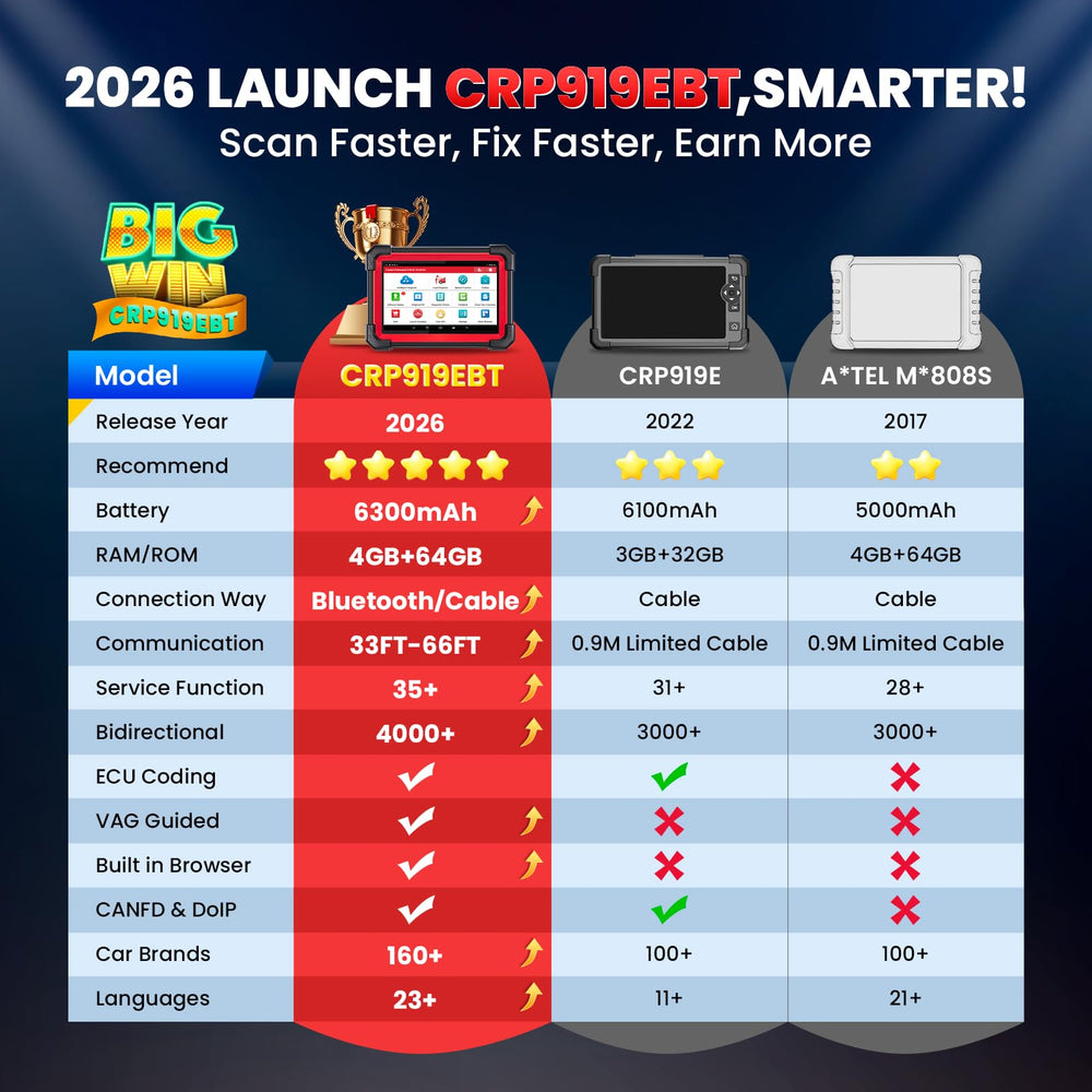 LAUNCH CRP919EBT CAN FD and DoIP connectivity for modern vehicles.
