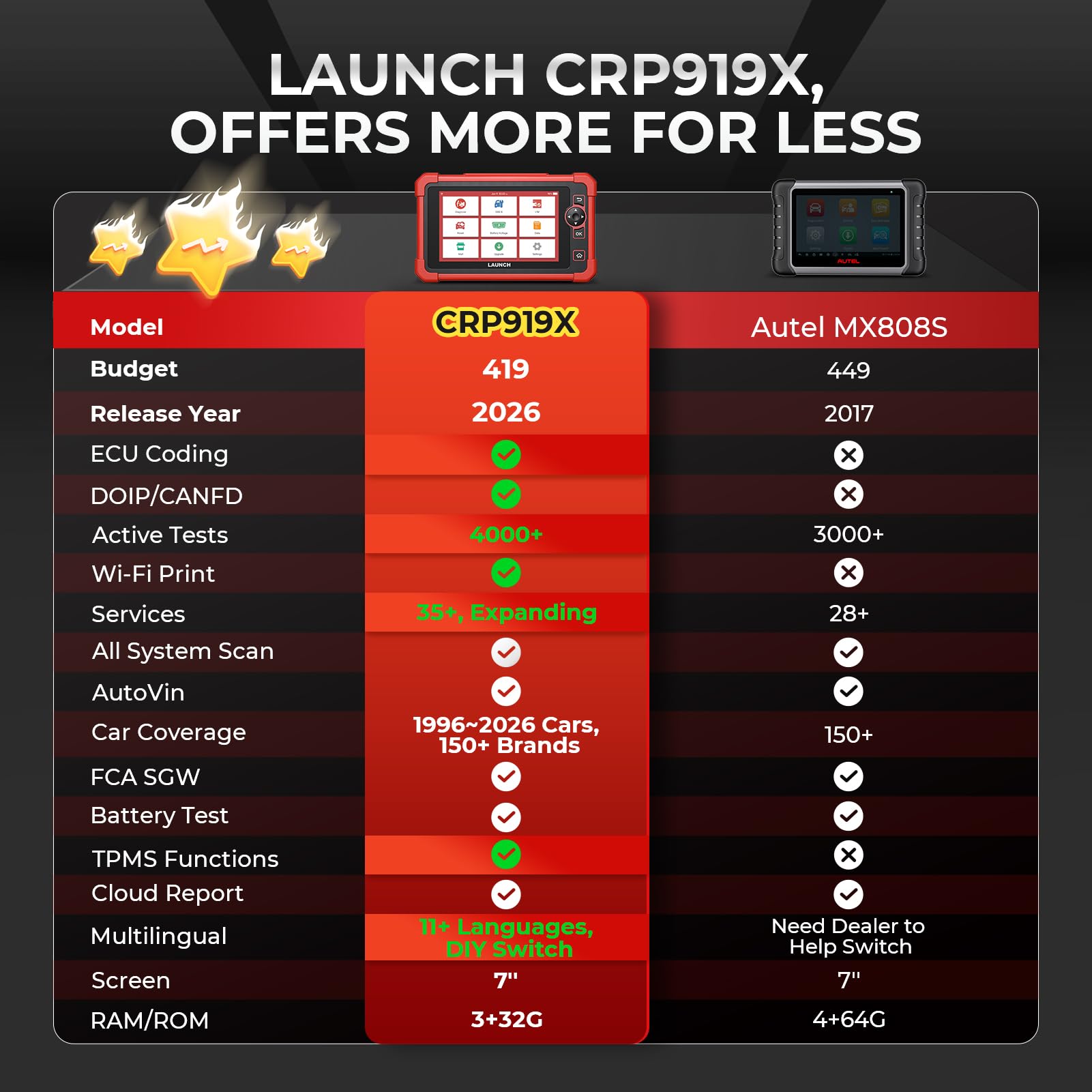 LAUNCH CRP919X ECU coding workflow supports 100 plus brands.