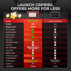 LAUNCH CRP919X ECU coding workflow supports 100 plus brands.