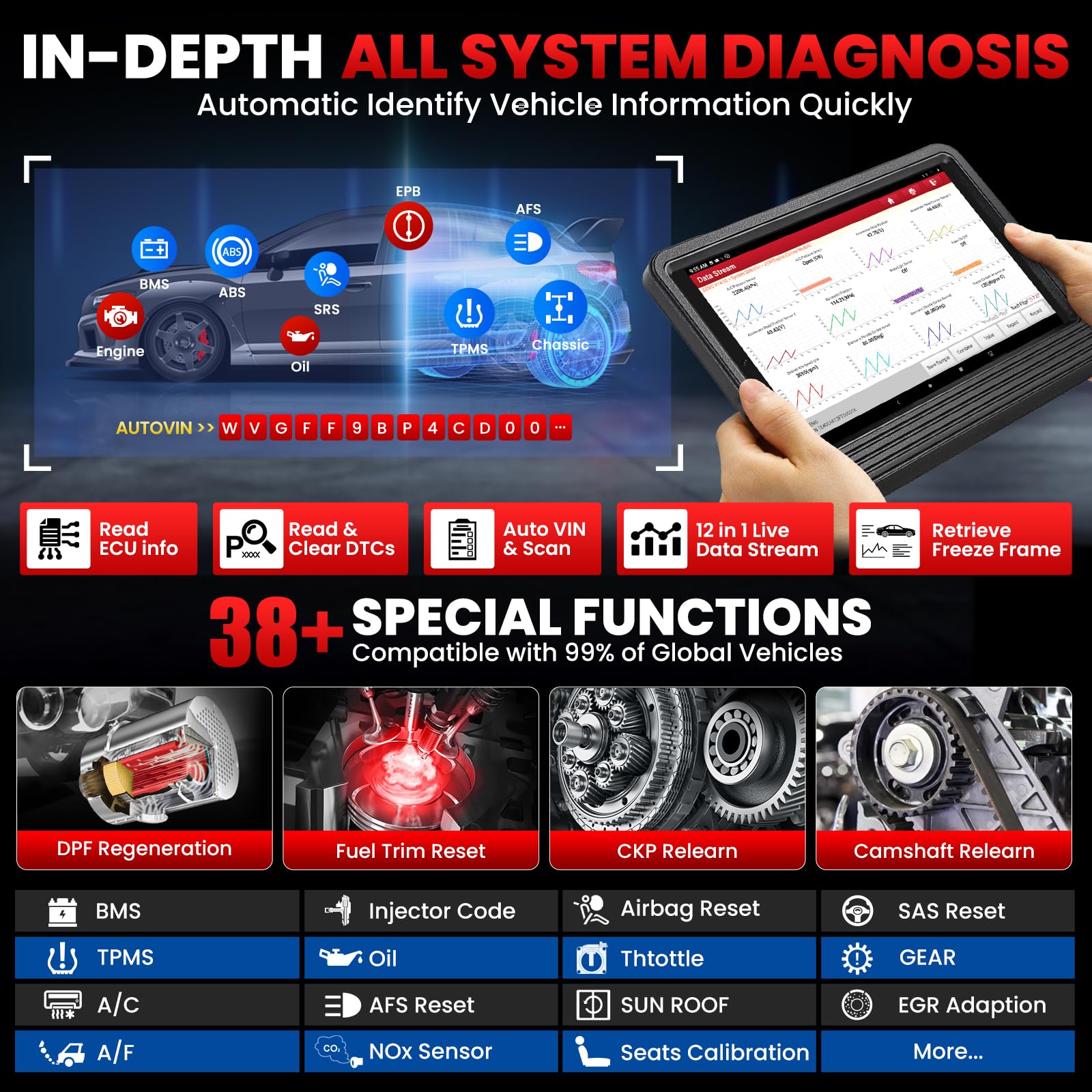 LAUNCH X431 PRO V5.0 DBScar VCI module enables bidirectional testing.