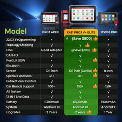 Launch X431 PRO3 V+ Elite diagnostics panel in use