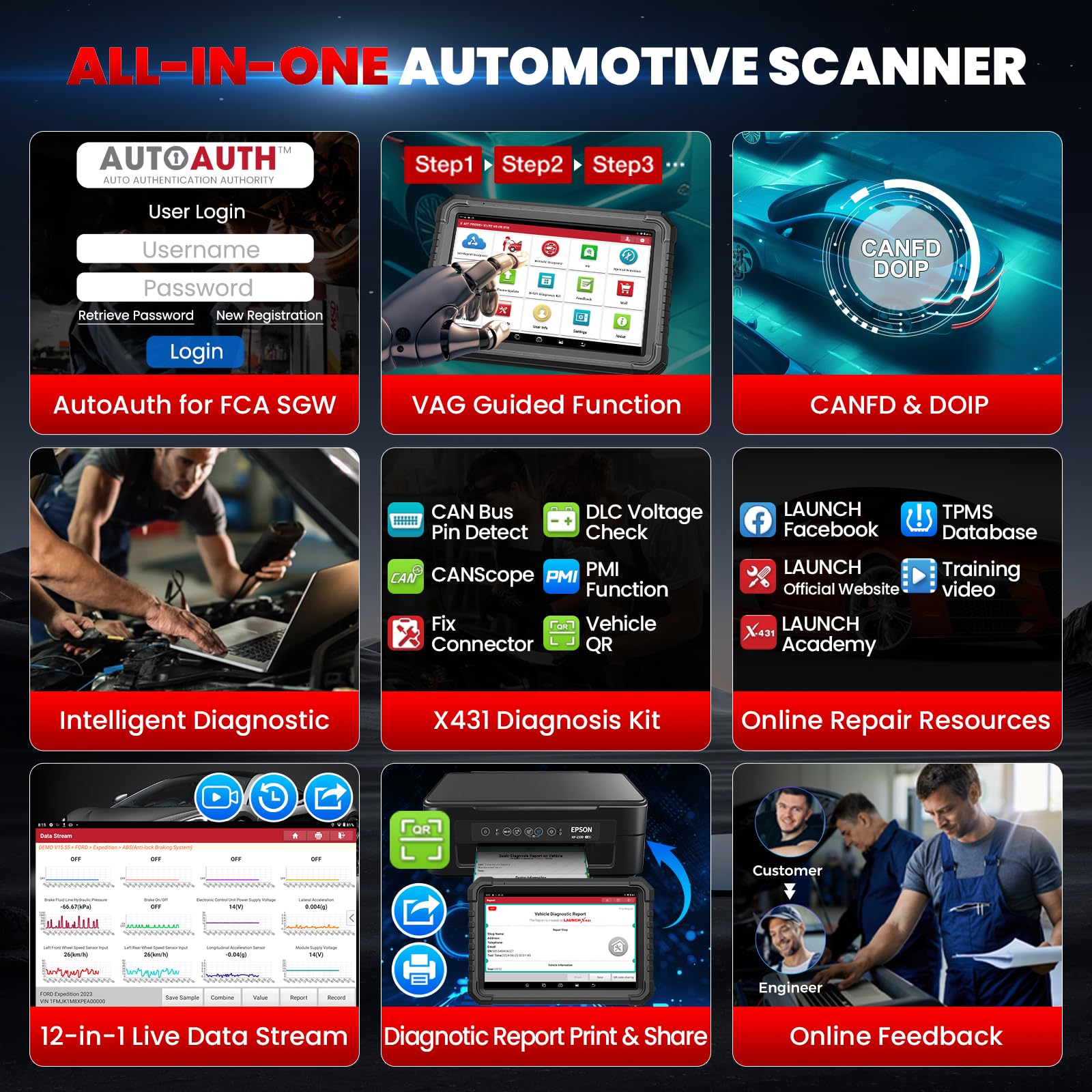 LAUNCH X431 PRO3S+ Elite OE-level diagnostics across thousands of vehicles