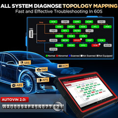 LAUNCH X431 PRO3S+ V5.0 enables active bidirectional tests to verify system status.