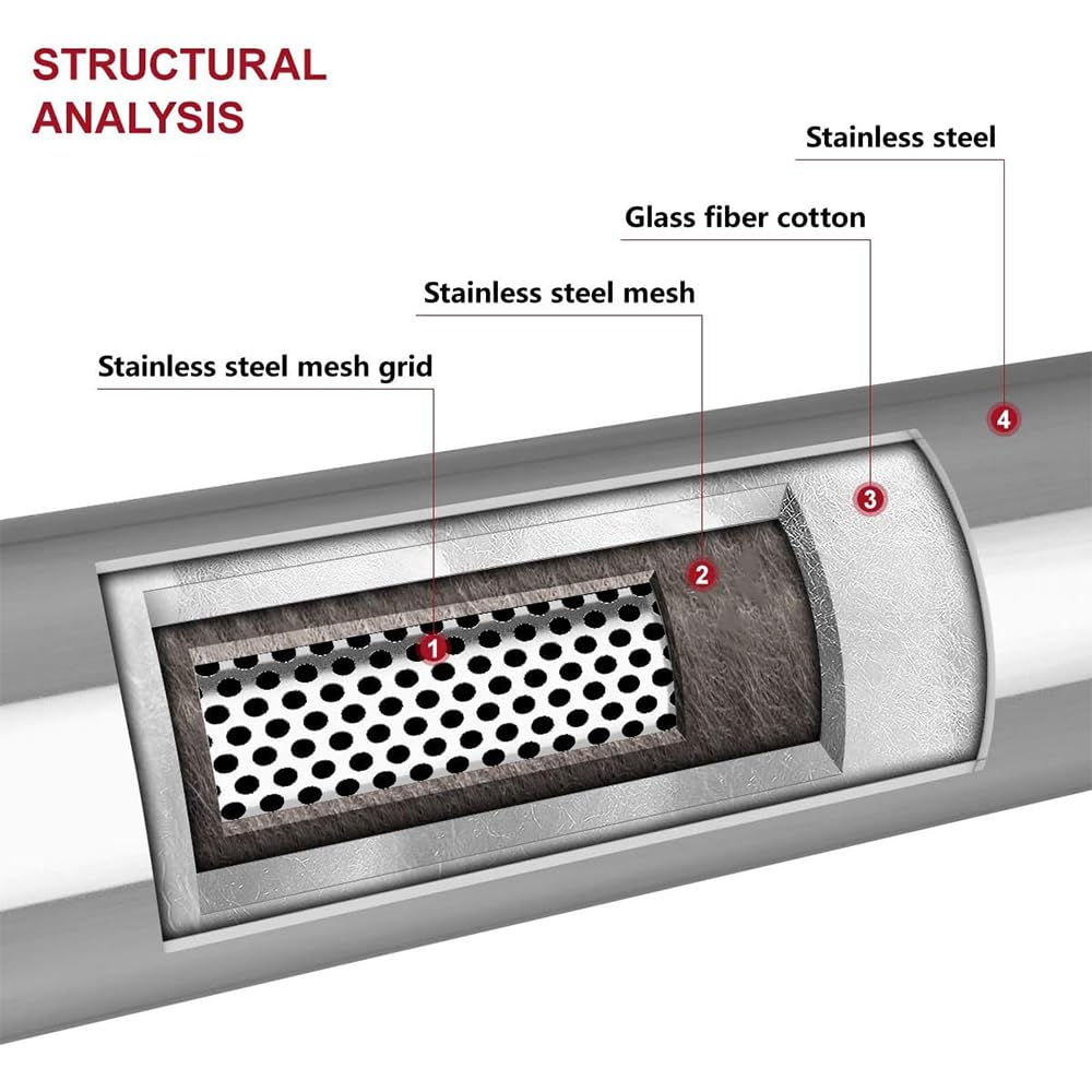 LCGP universal muffler with 2-5inlet-outlet pack showcases broad compatibility