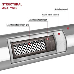 LCGP universal muffler with 2-5inlet-outlet pack showcases broad compatibility