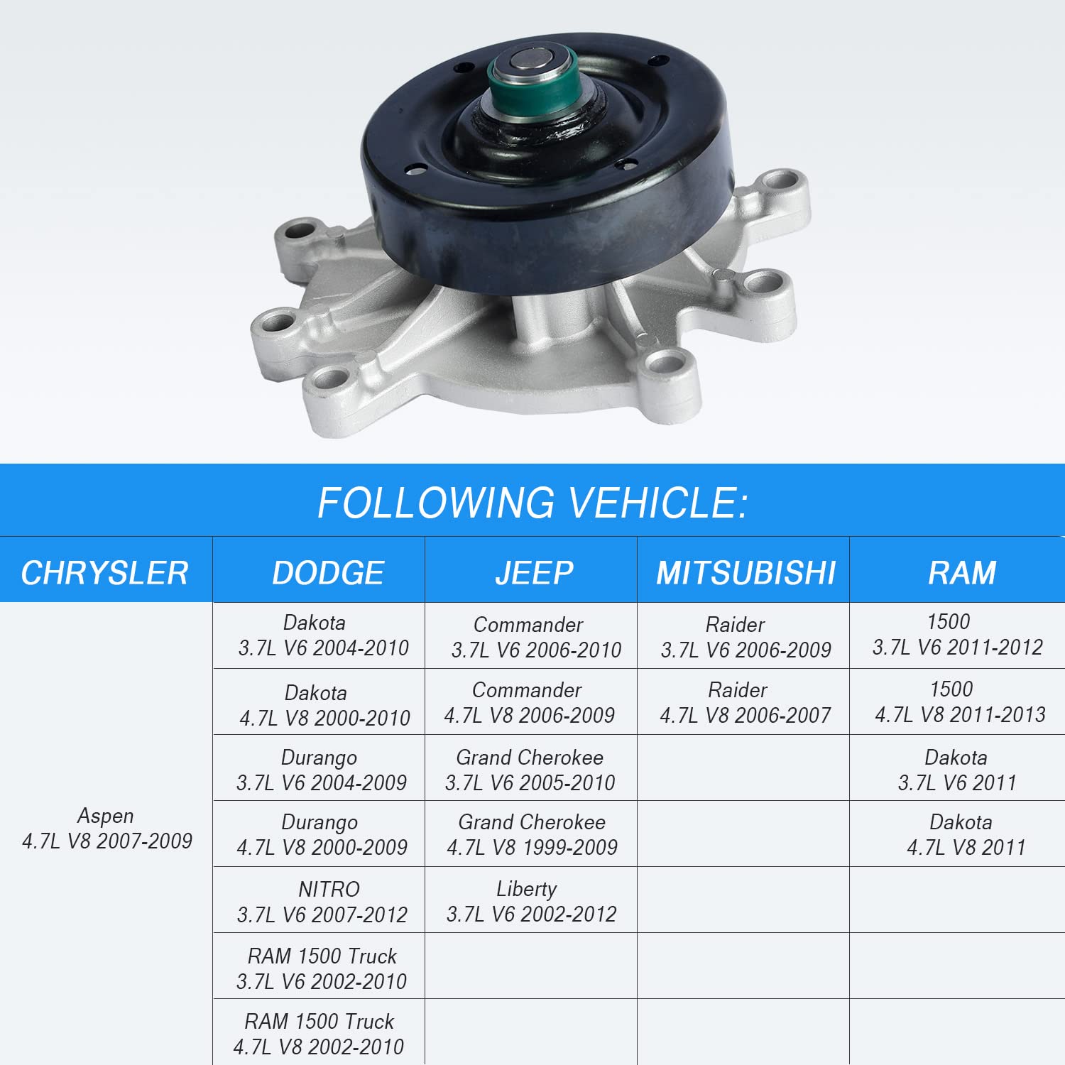 LDMINDA AW7163 metal impeller upgrade for improved coolant flow.