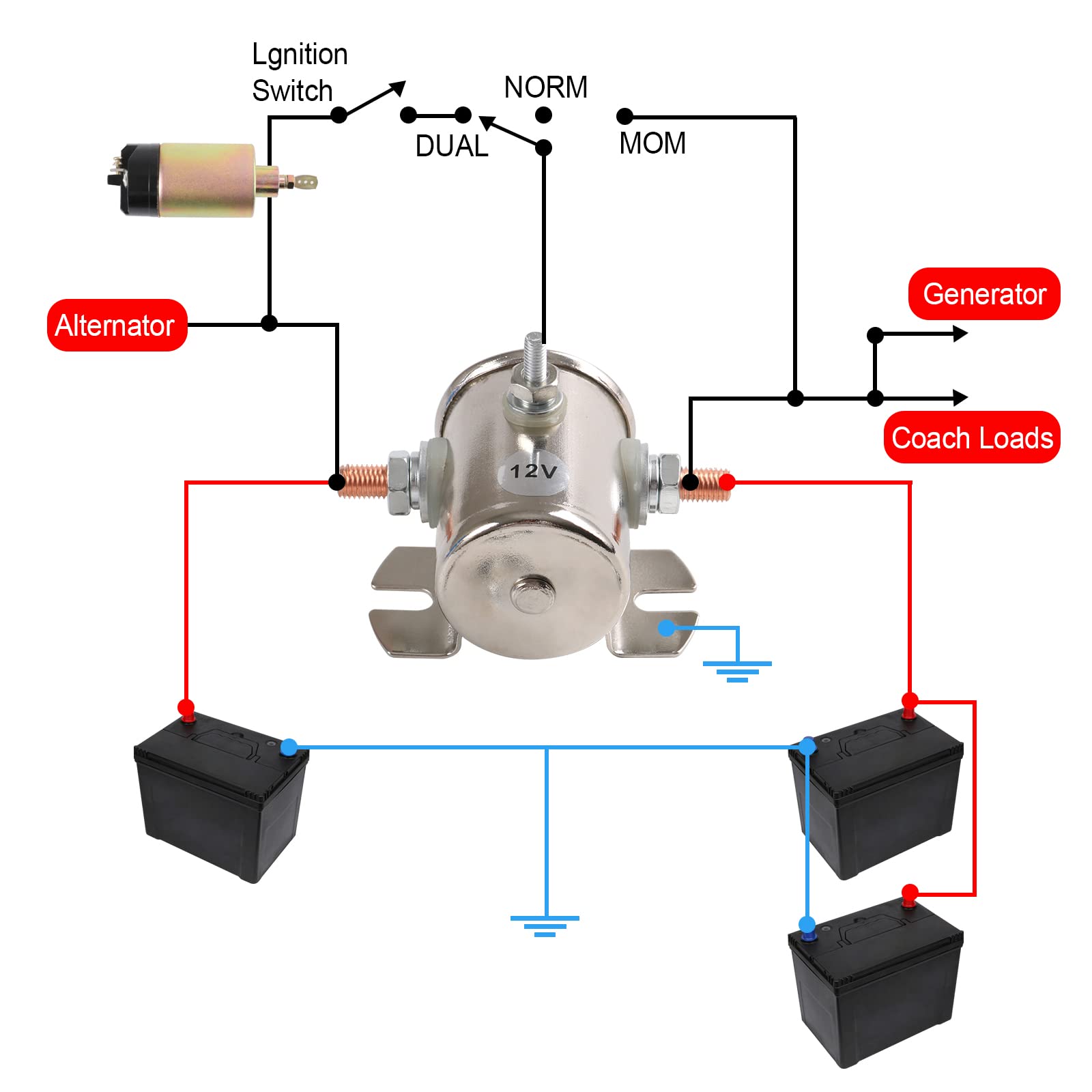 LDMINDA sealed, zinc-plated solenoid relay packaging suitable for harsh environments.