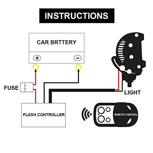 LEADTOPS off-road LED work light setup for safer night tasks