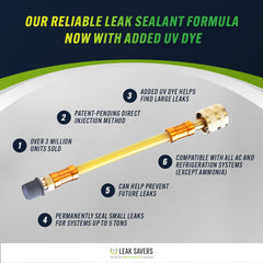 Leak Saver Direct Inject UV application scene shows simple installation with a gauge set.
