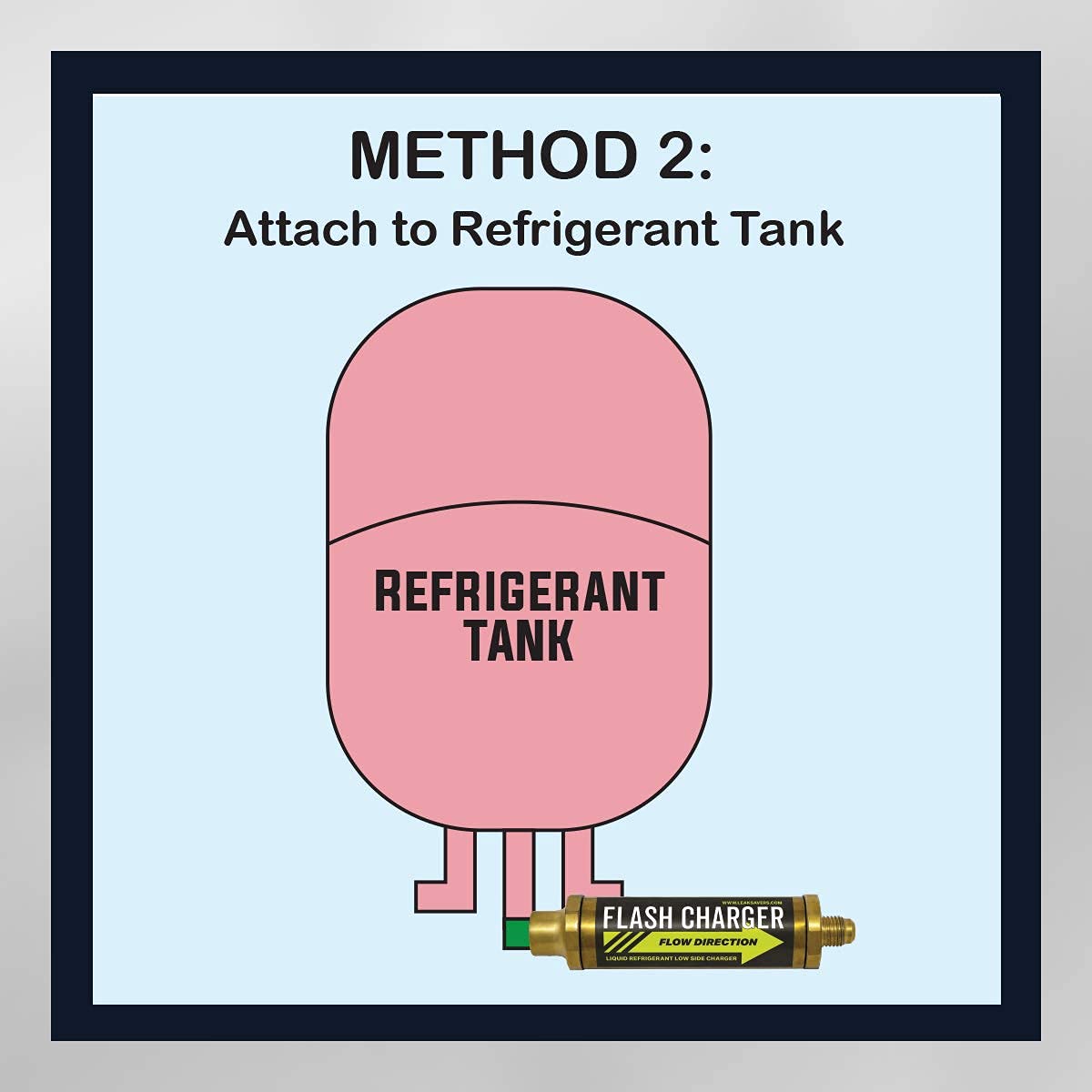 Leak Saver Flash Charger meters liquid into a recovery machine with vacuum support.