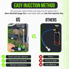 Leak Saver injection kit with manifold gauge for easy system injection.