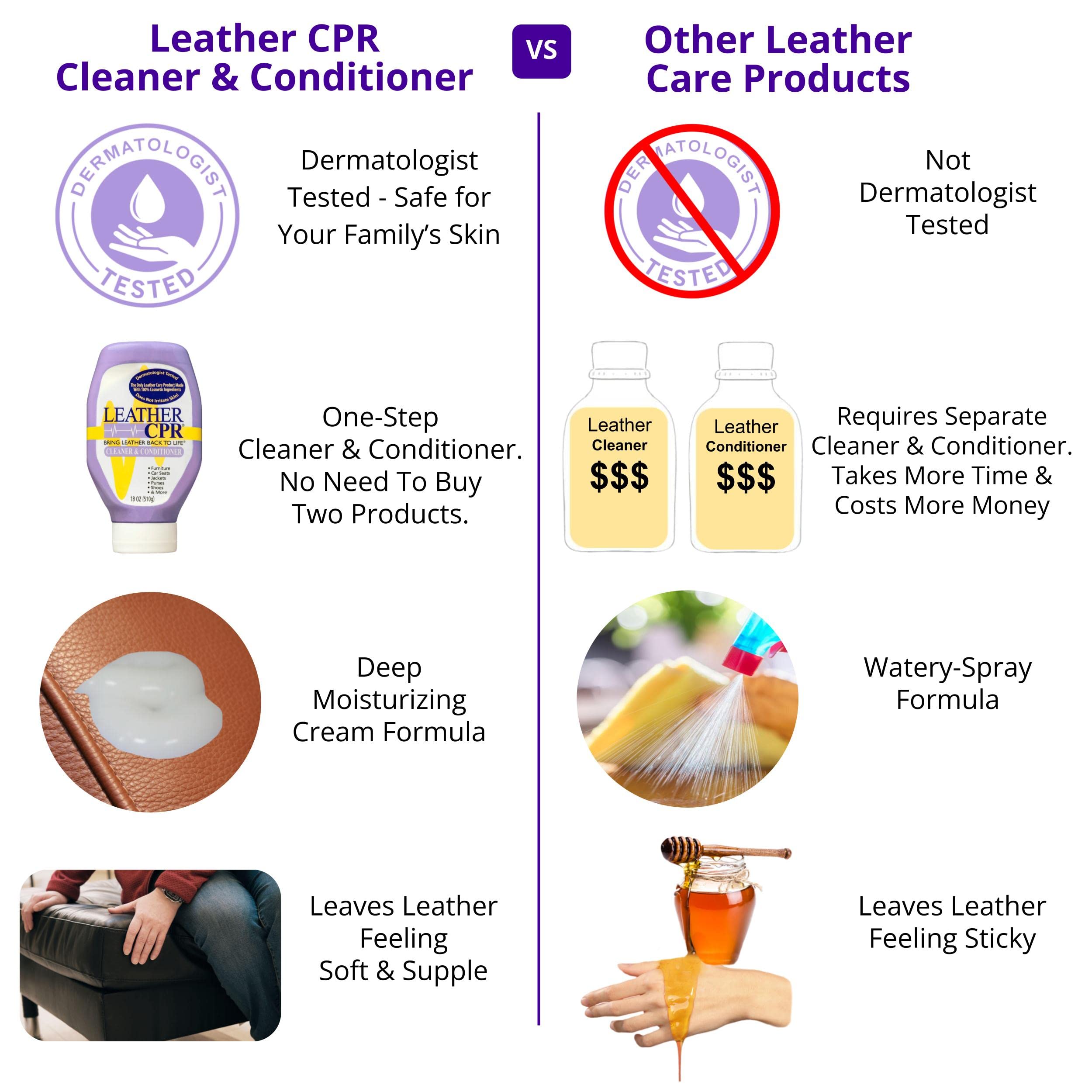 Leather CPR leather conditioner pad with even coverage for purses and couches