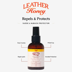 Leather Honey suede protector on shoes showing stain resistance for everyday wear.