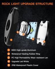 LEDMIRCY Rock light housing die-cast delivers rugged durability for rough trails.