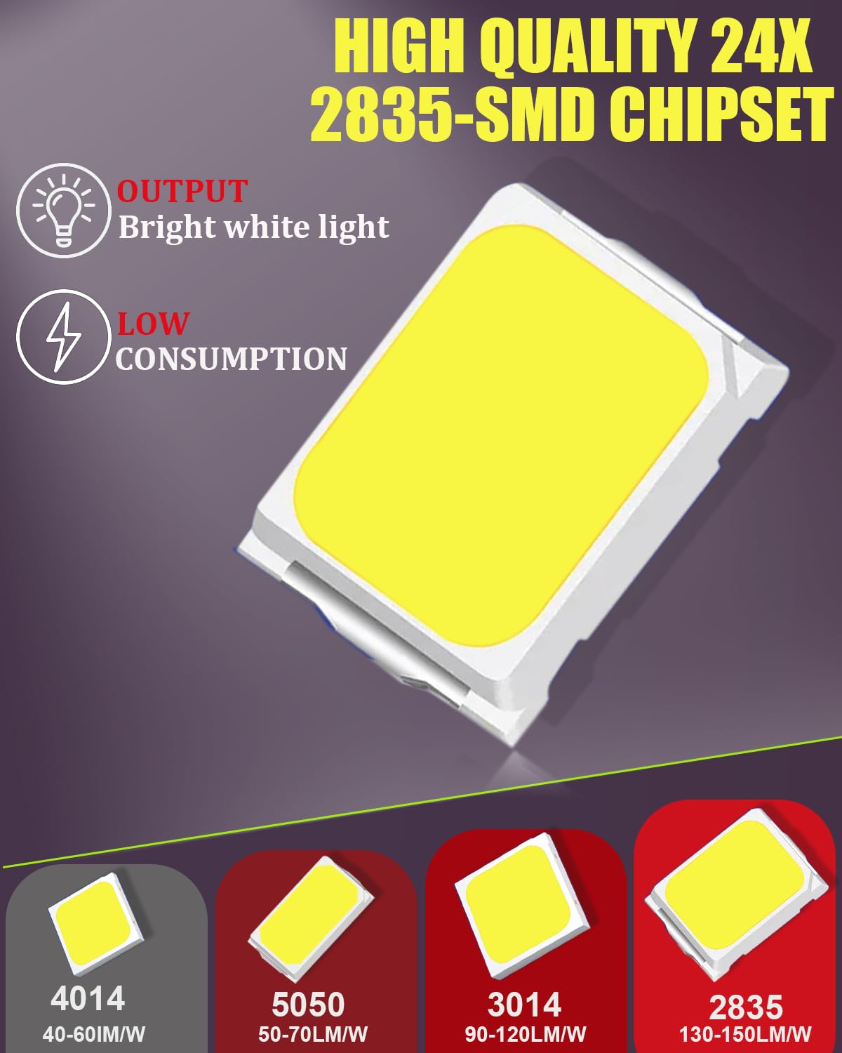LEDYOTRY 3157 parking light for distinct signaling